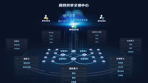 浪潮發布算力網絡共享交易中心，助推算網產業生態體系創新發展